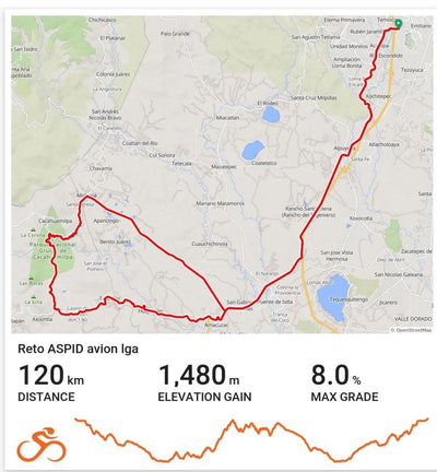 Reto Aspid El Avión 2026 - (28/06/2026)