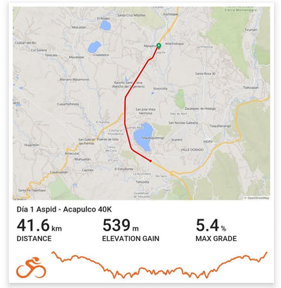 Reto Aspid Acapulco 2026 - (28/10/2026)
